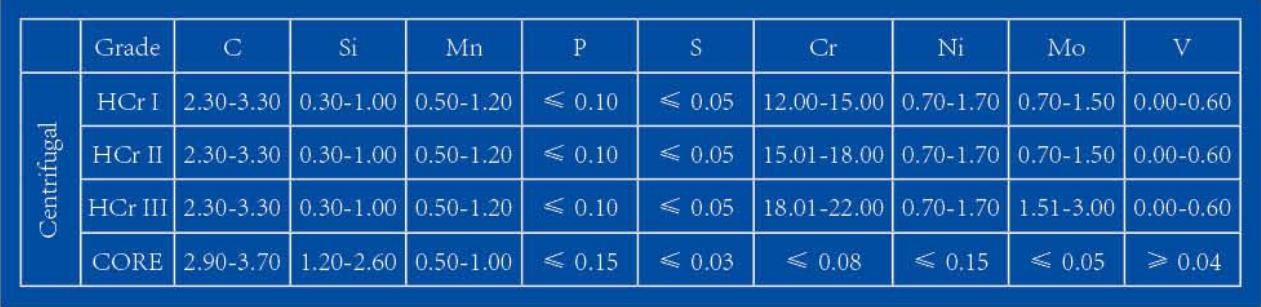 高 铬铁 化学 成分